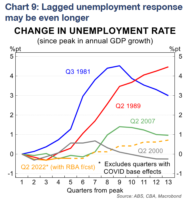 Labour market hoarding