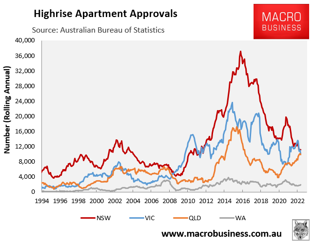 High-rise apartment approvals