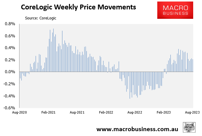 Weekly movements