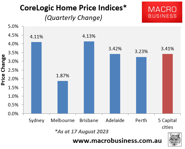 Quarterly price change