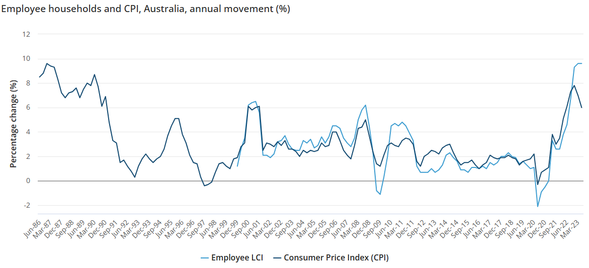 Employee households