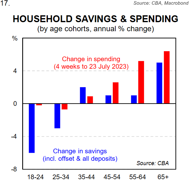 Savings and spending