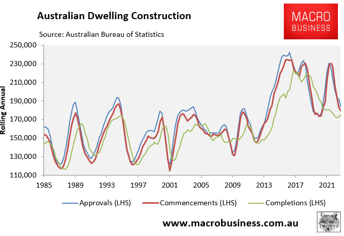 Australian dwelling construction