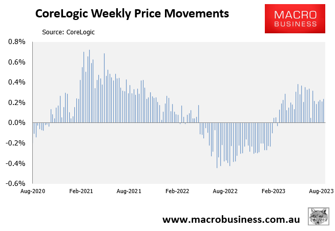 CoreLogic weekly price movements