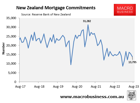 July mortgage approvals