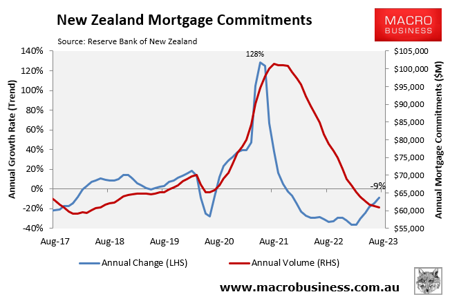 New Zealand mortgage commitments