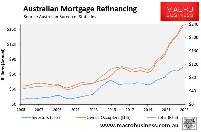 Australian mortgage refinancing