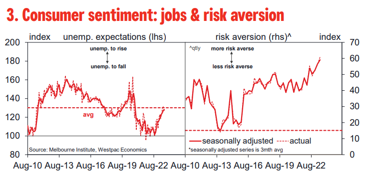 Jobs sentiment