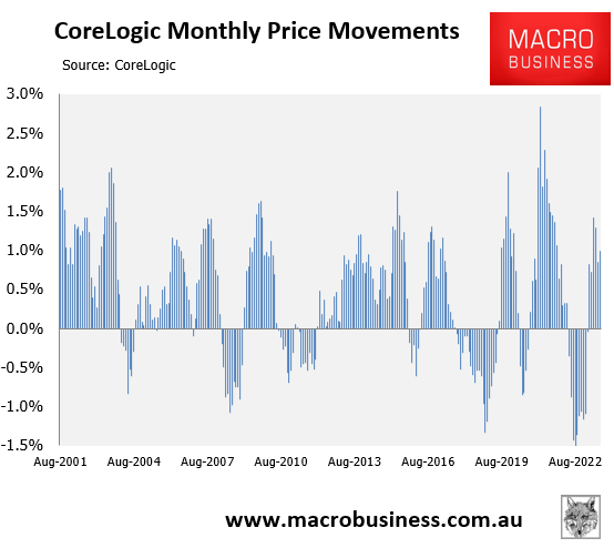 CoreLogic monthly price movements