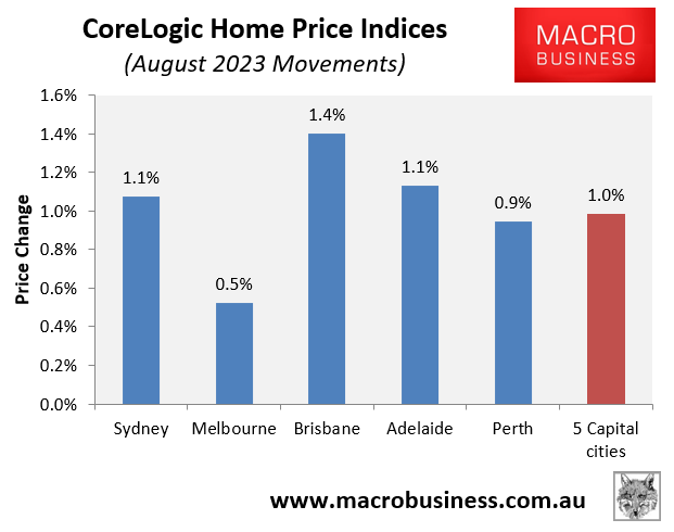 August house price movements