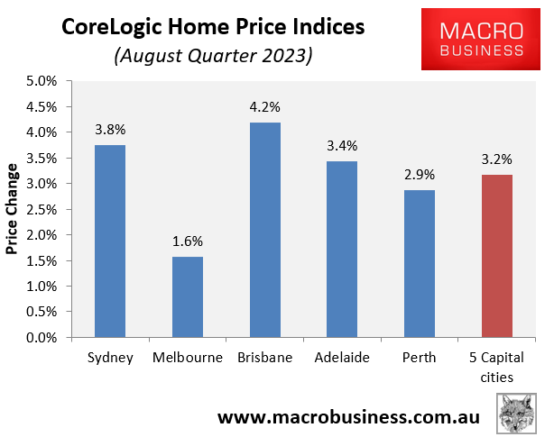 Quarterly price growth