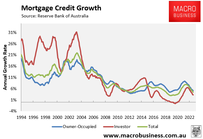 Annual mortgage growth