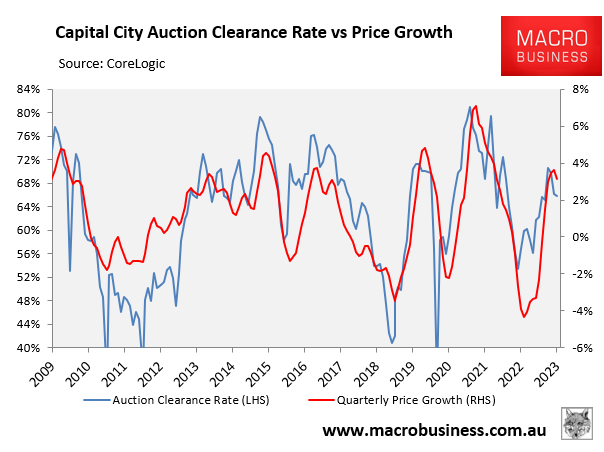 Auctions versus house prices