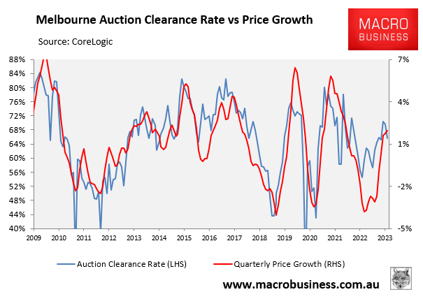 Melbourne auctions