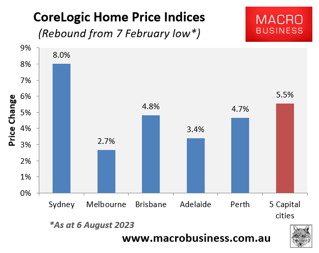 House price rebound