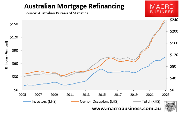 Annual mortgage refinancing