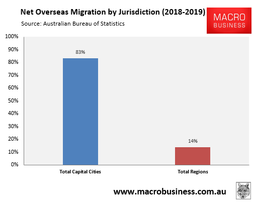 Migrant migration