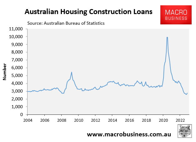 Construction loans