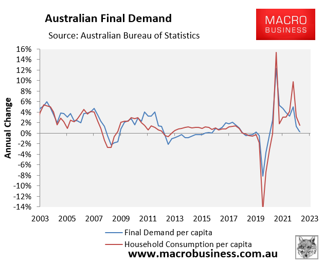 Australian final demand