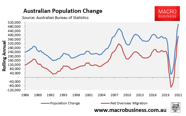 Australian population change