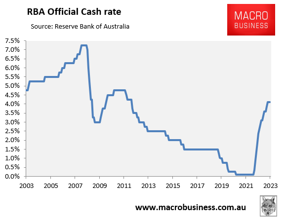 RBA official cash rate