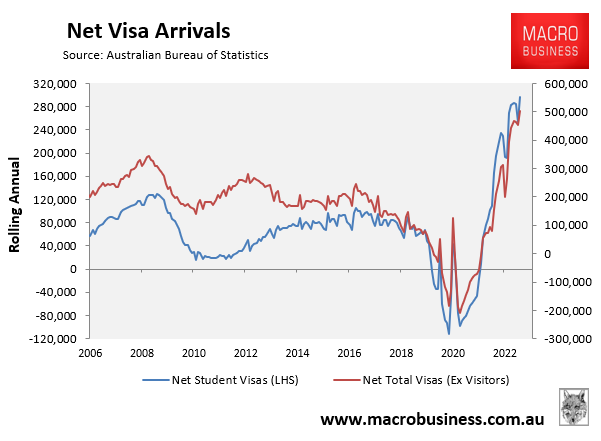 Net visa arrivals