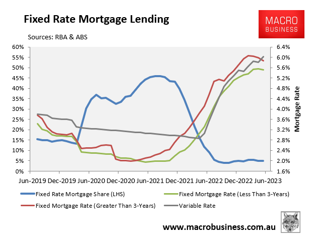 Fixed rate mortgage lending