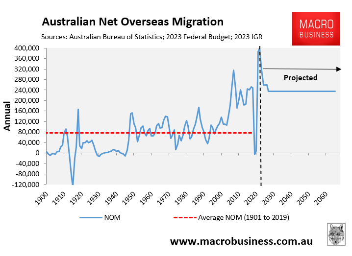 Net Overseas Migration