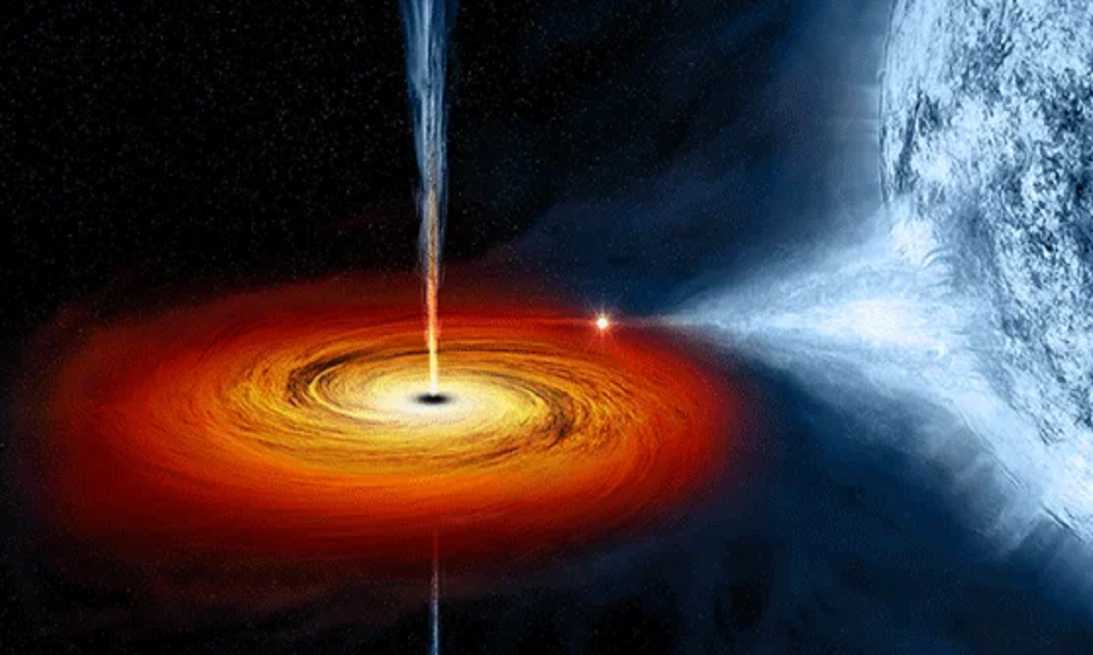 China black hole swirls a little faster - MacroBusiness