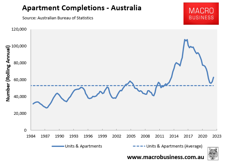Apartment completions