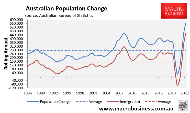 Australian population change