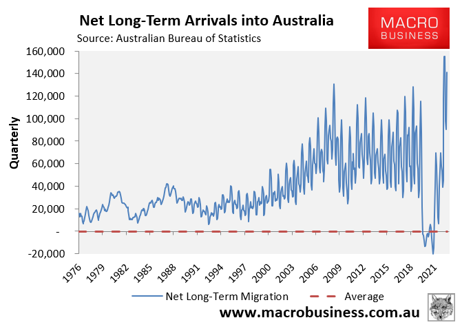 Quarterly net long-term arrivals into Australia
