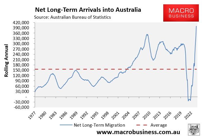 Annual net long-term arrivals