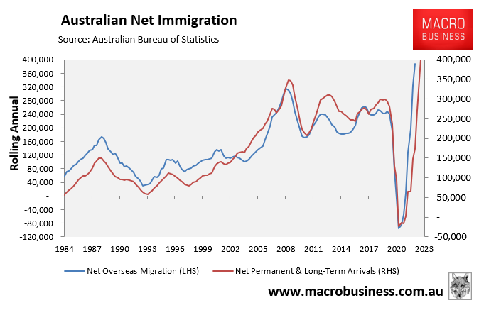 Australian net immigration