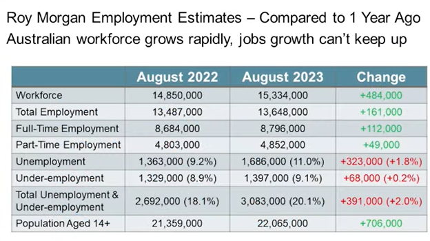Roy Morgan employment estimates