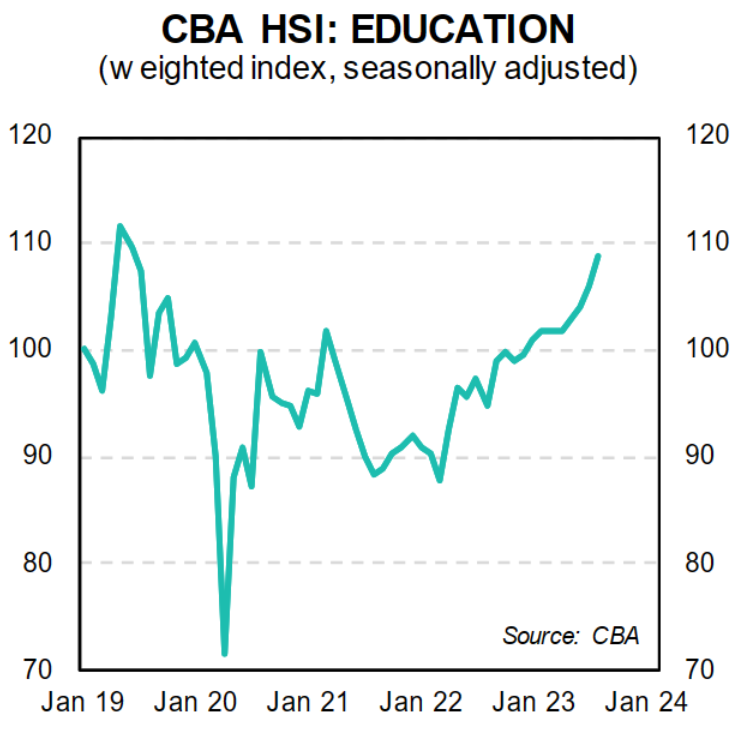 Education spending