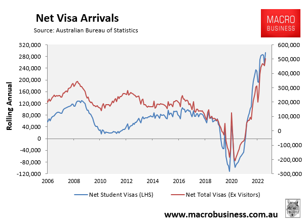 How Indian students gamed Australia's visa system - MacroBusiness