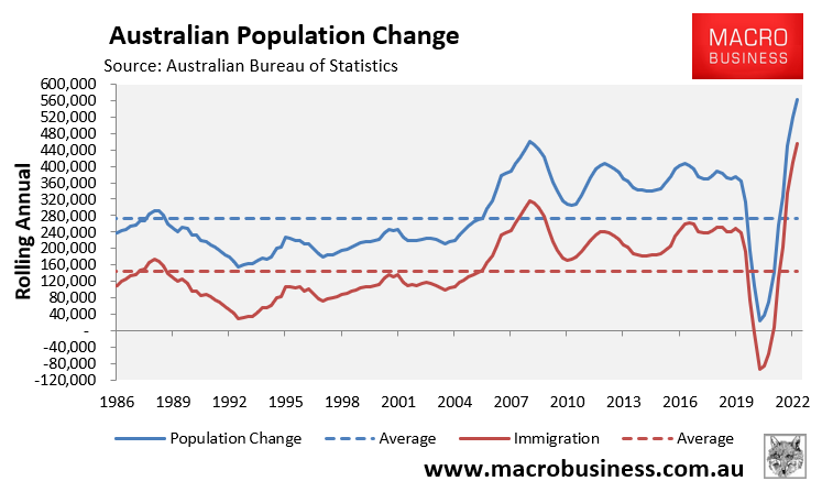 Australian immigration and population growth