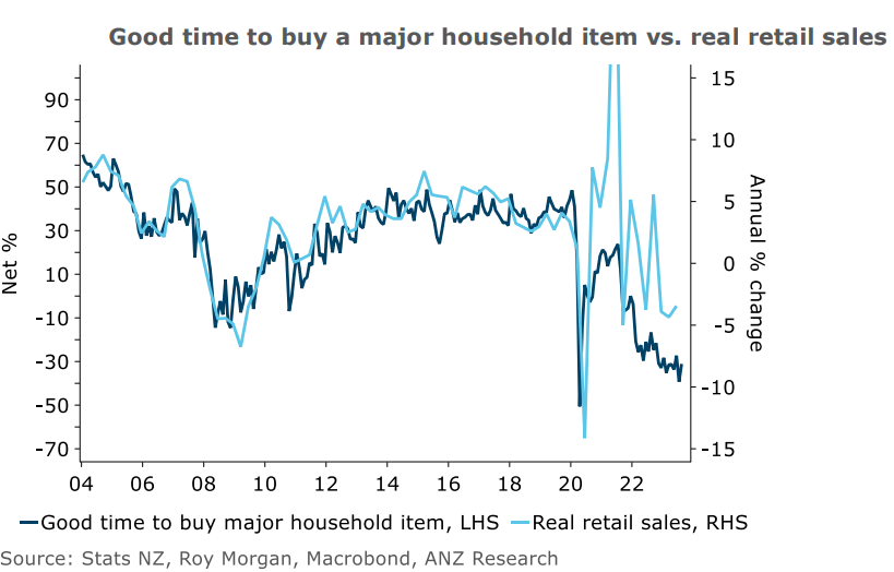 Time to buy a major household item