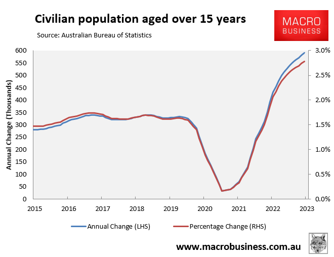 Civilian population