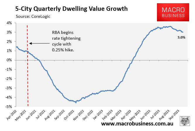 Quarterly price growth