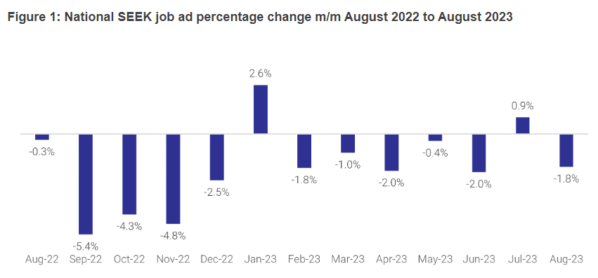 Monthly job ads