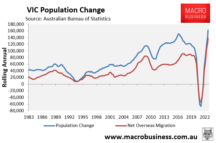 Victorian population change