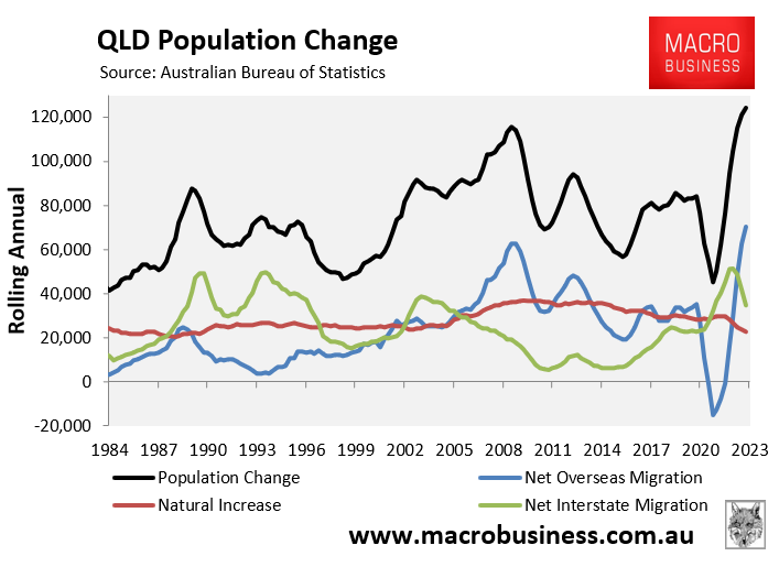 QLD population change