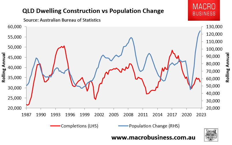 QLD dwelling construction