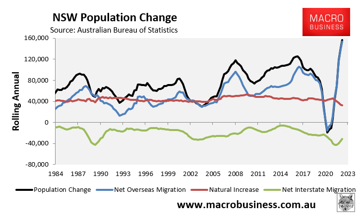 NSW population change