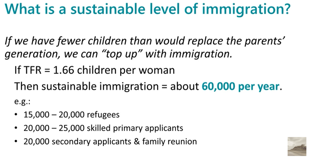 Sustainable level of immigration
