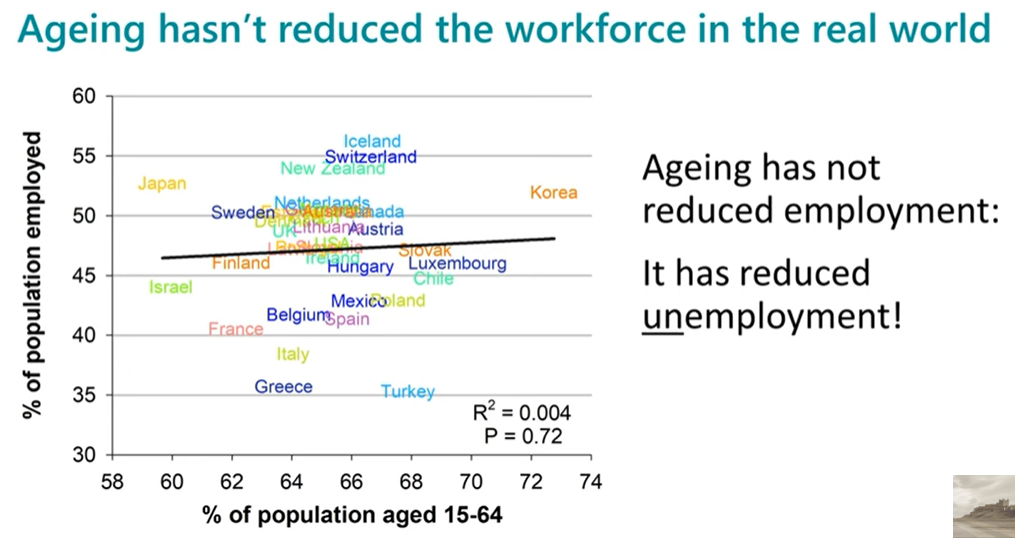 population ageing