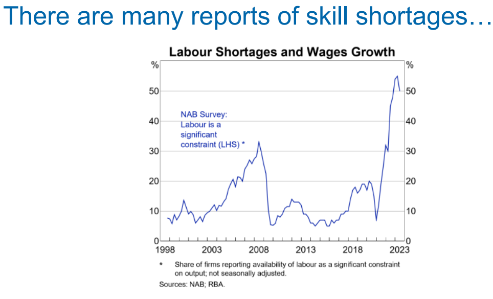 Skills shortages