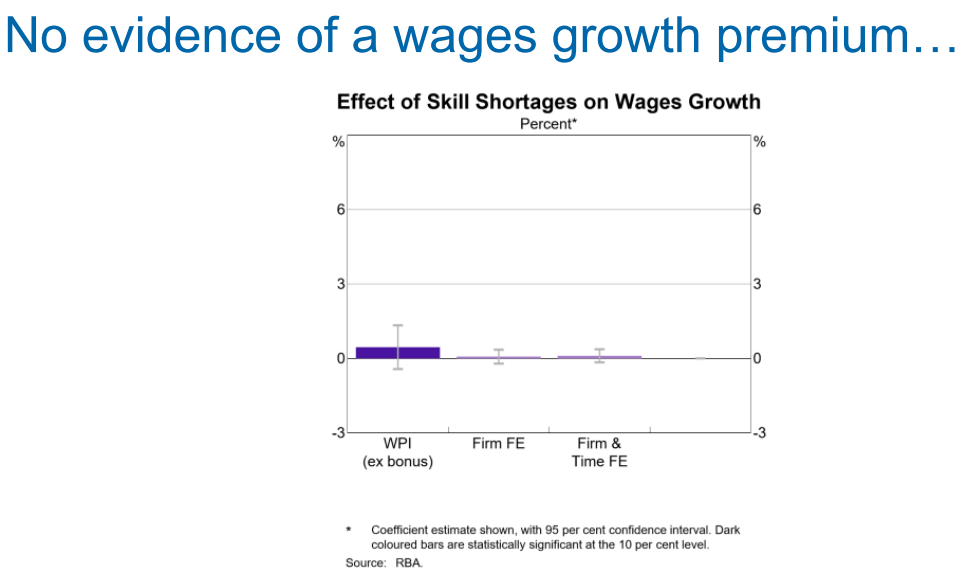 No evidence of wage growth premium